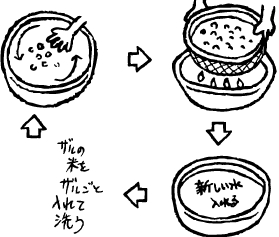 美味しい炊き方レシピ 山形県山辺町大蕨棚田グループ農夫の会 中地区有志の会